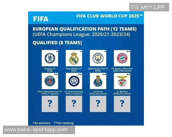 世俱杯与洲际杯决赛历史最年轻球员出场榜揭晓帕托领衔姆巴耶紧随其后 世俱杯与洲际杯决赛历史最年轻球员出场榜揭晓帕托领衔姆巴耶紧随其后