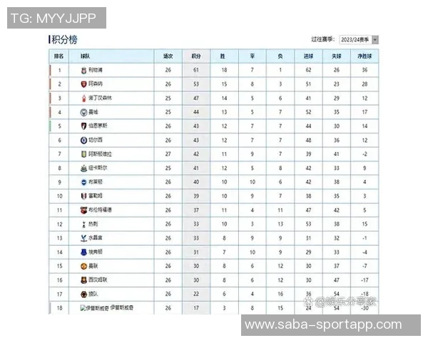 利物浦与西汉姆半场战成平局射门数据略占优势