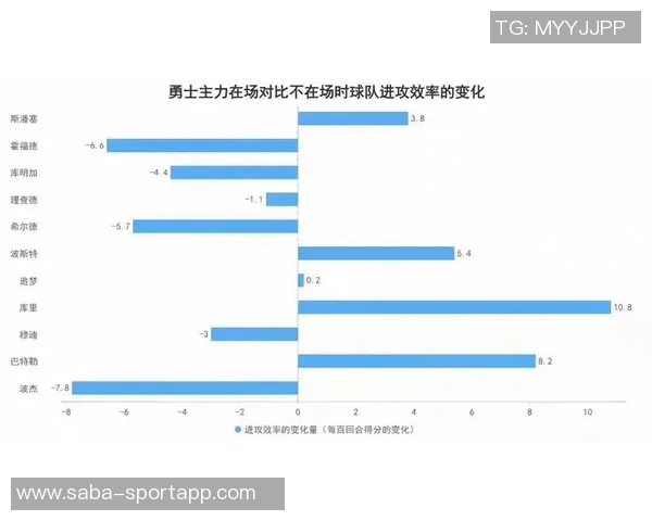 张佳玮分析勇士战术转变与巴特勒的多面手能力